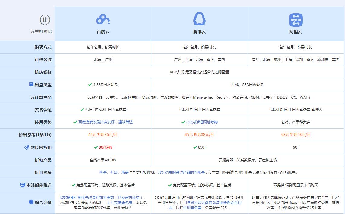 中牟云主机代理对比.jpg